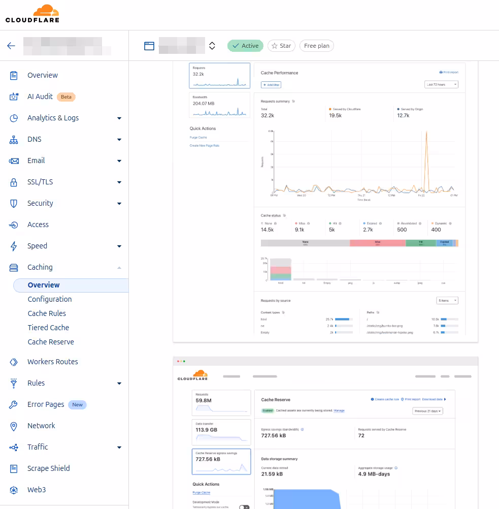 Cloudflare dashboard with analytics and security tools